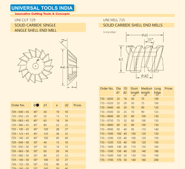 Shell End Mills